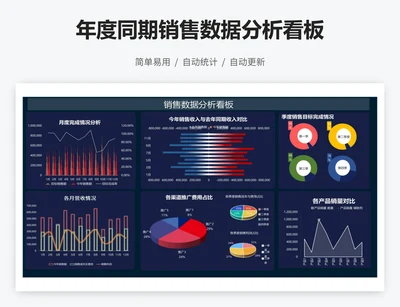 年度同期销售数据分析看板