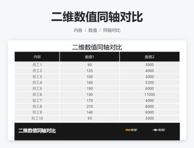 二维数值同轴对比