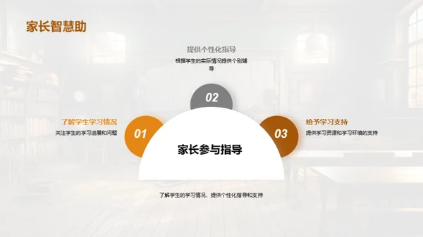 高三课堂教学优化策略