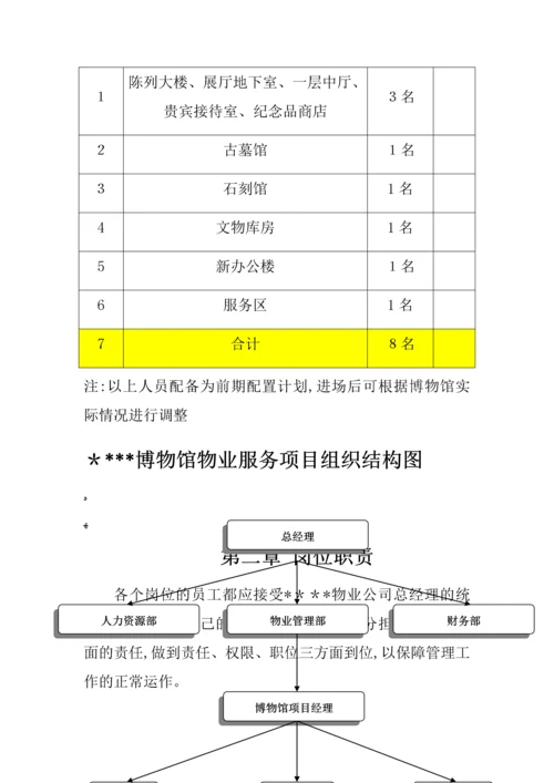 博物馆物业管理方案.docx