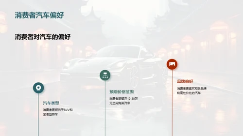 春节购车全攻略