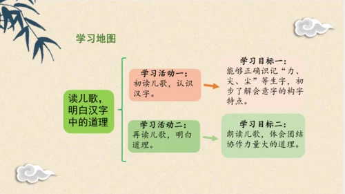 6《日月明》课件