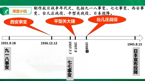 第二课第四框抗日战争的胜利（课件）