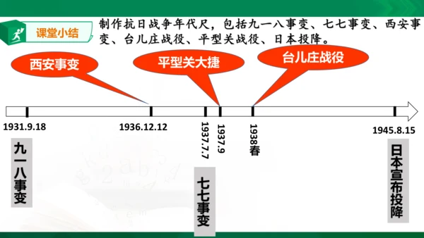 第二课第四框抗日战争的胜利（课件）