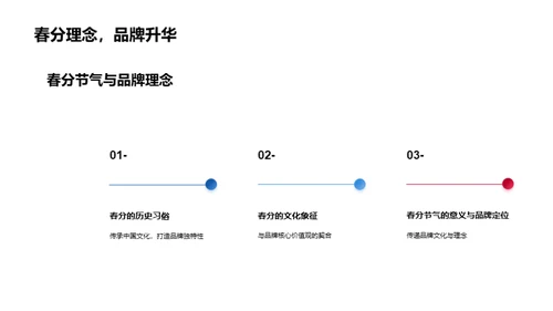 春分节气新媒体传播