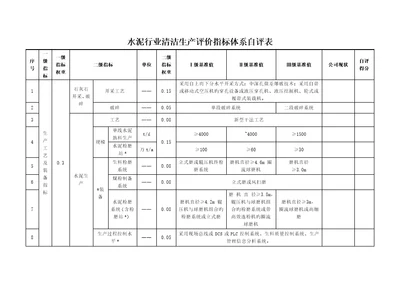 水泥行业清洁生产评价指标全新体系