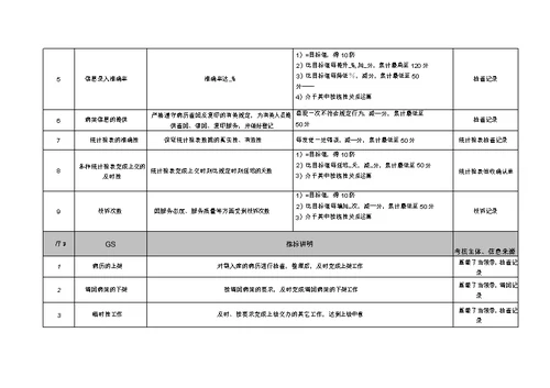 医院住院病案信息管理员绩效考核指标