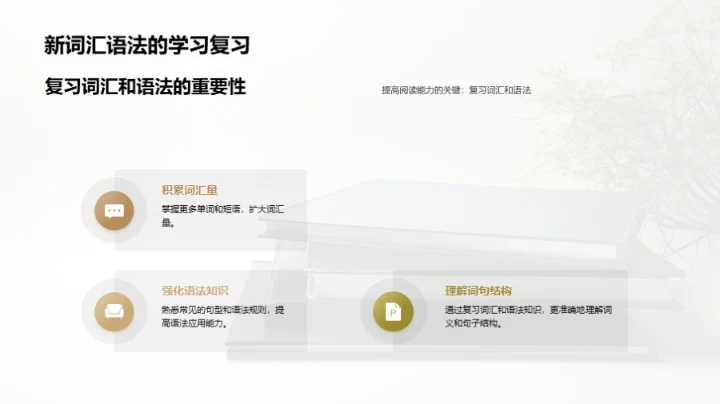 英语阅读攻坚战