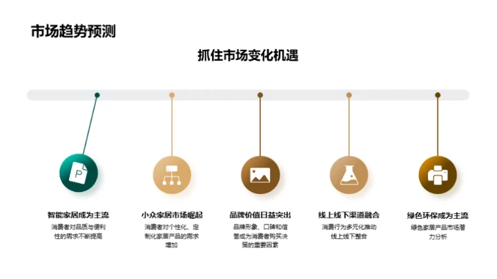 家居行业未来探索