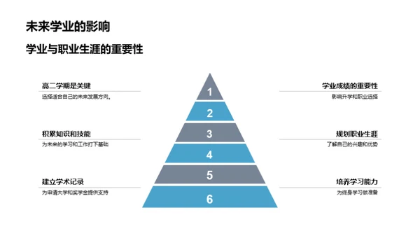 高二学习攻略