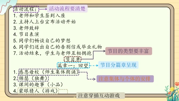 统编版语文六年级下册2024-2025学年度综合性学习： 写策划书（课件）