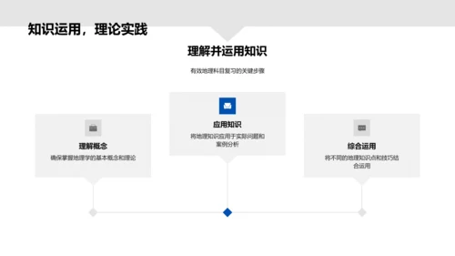 高三地理备考策略PPT模板