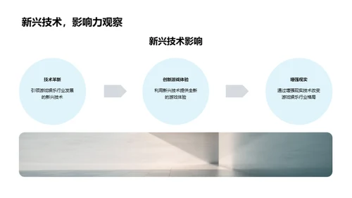 游戏娱乐行业解析