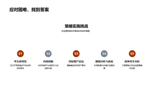 新媒体运营全解析