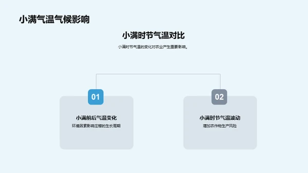 小满季气候变迁之策