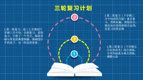 高中三年级家长会通用PPT模板