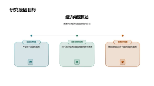 经济问题研究报告PPT模板