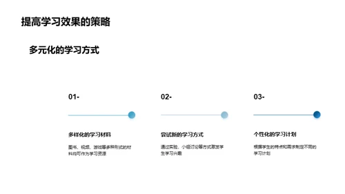 大雪节气与学习启迪