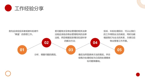 物业客服年终总结PPT模板