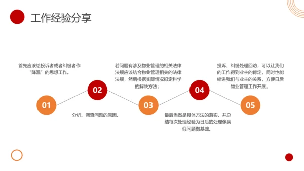 物业客服年终总结PPT模板