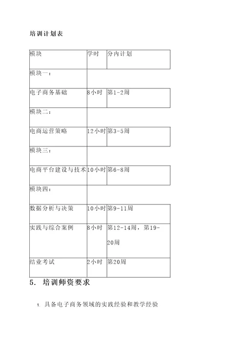 电子商务培训制定方案