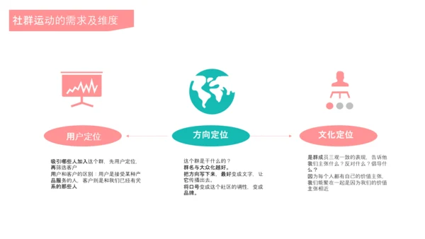 互联网时代社群运营玩法介绍PPT模板