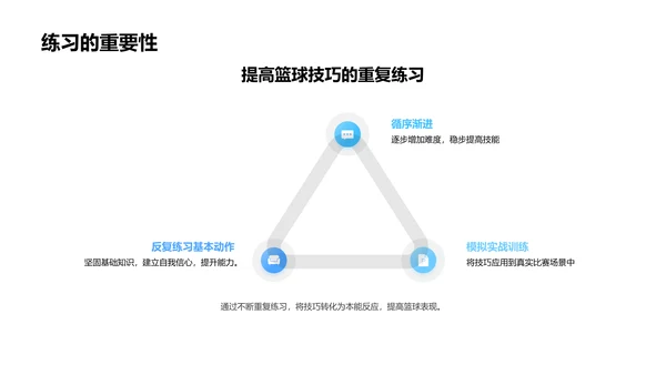 篮球技术与策略教学PPT模板