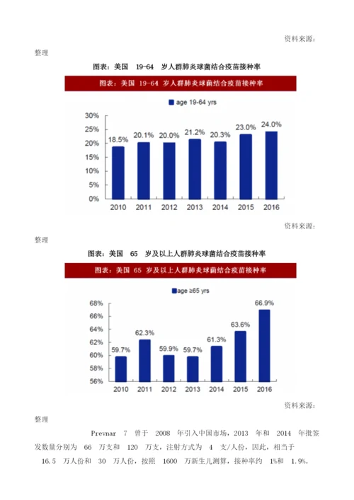 全球疫苗行业价肺炎球菌结合疫苗销售额及接种情况全球最畅销重磅疫苗接种率高供不应求.docx