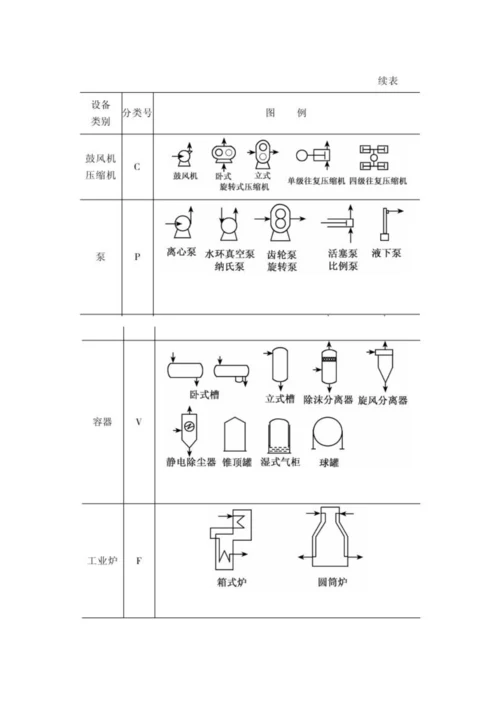 化工标准工艺标准流程图制图重点标准.docx