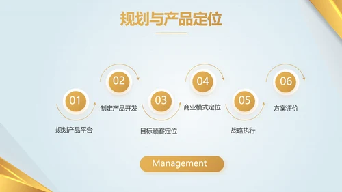 金融投资理财黄金期货投资年终总结PPT模板