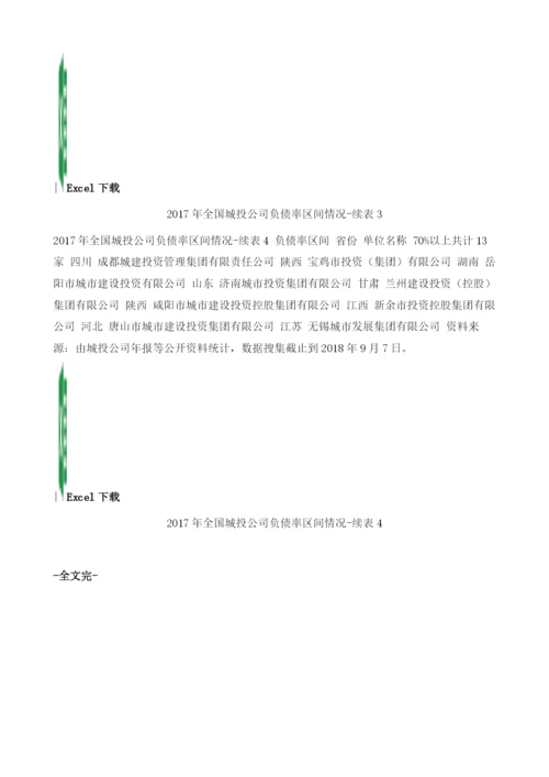 全国城投公司负债率区间情况.docx