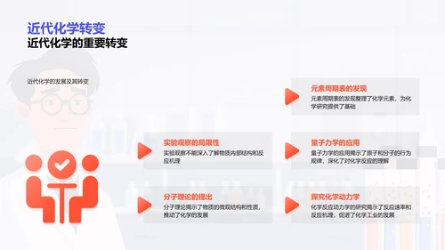 化学科学概论PPT模板