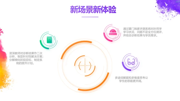 炫彩极简美术绘画教学工作总结PPT动态模板