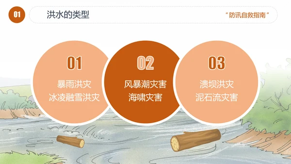 汛期洪灾落水自救知识培训PPT课件
