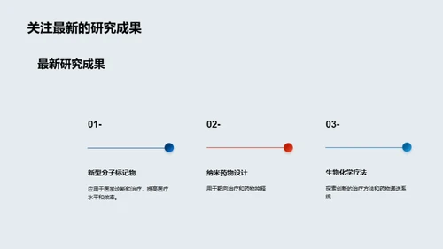 生物医学化学研究进展