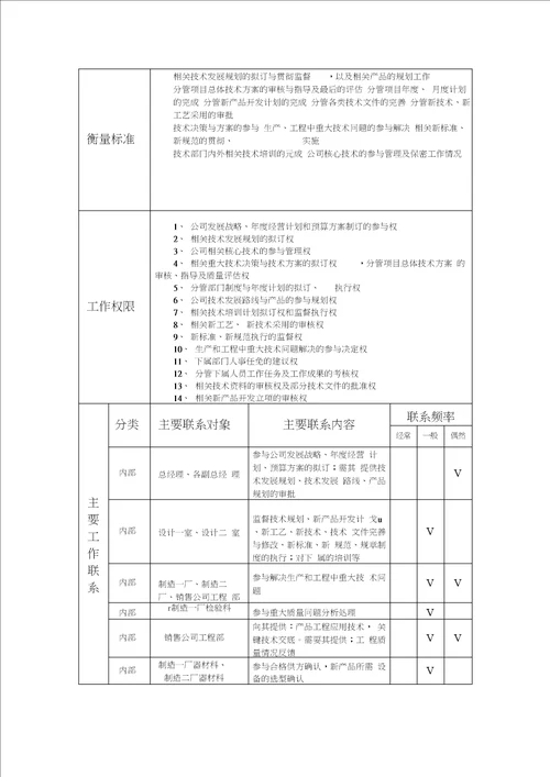 设计一室岗位工作说明书模板