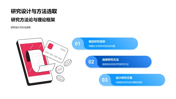 全球经济研究答辩