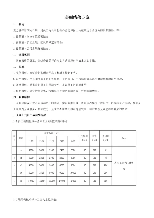 薪酬绩效方案