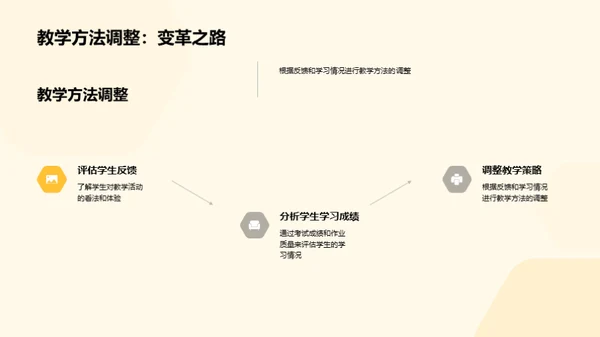 探索科学教学创新