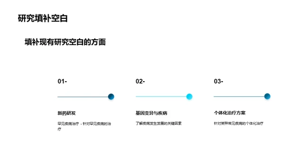 医研新篇章：创新与突破