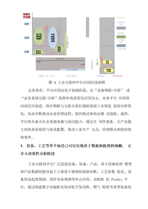 工业互联网平台应用场景及发展建议