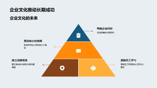 文化引领：保险业之力