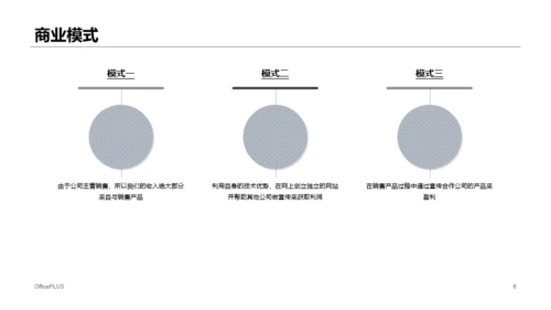 白色商务风LED灯项目策划书商务计划书PPT模板下载