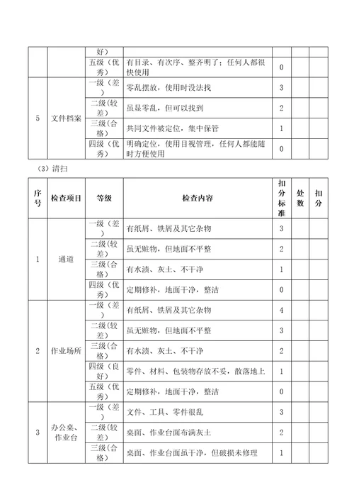 生产现场6S管理考核办法