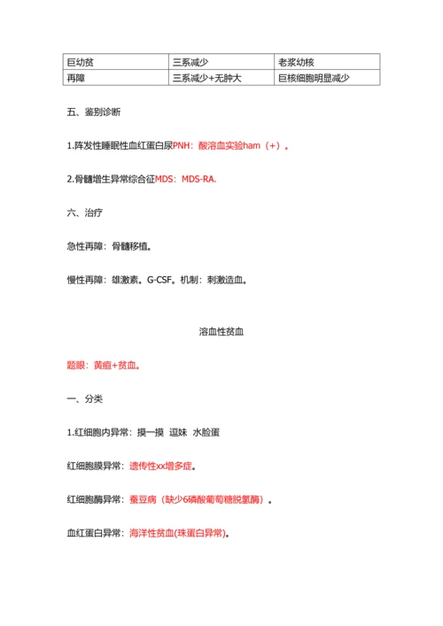 2023年执考笔记血液系统.docx