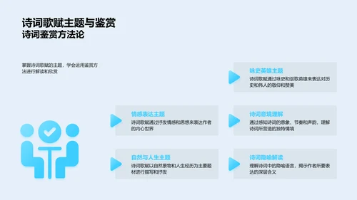 期末复习方法讲座