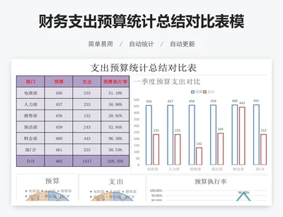 财务支出预算统计总结对比表模版