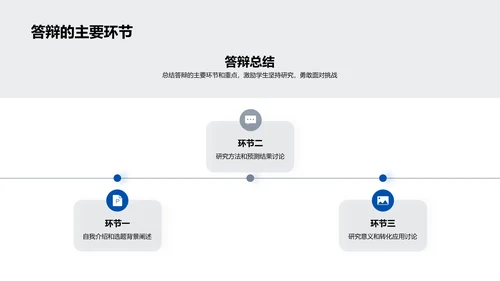 硕士研究答辩指导