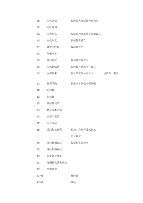 冷藏物流公司财务部管理全新规章新版制度.docx