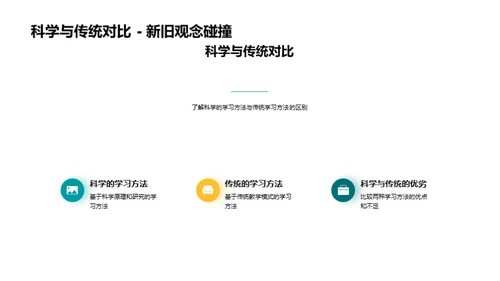 优化学习：科学方法揭秘